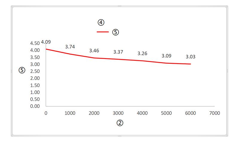 Внешний вид и размер