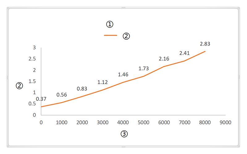 Внешний вид и размер
